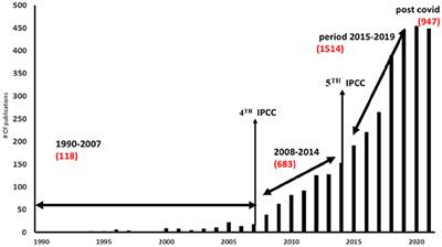 An overview of climate change adaptation and mitigation research in Africa